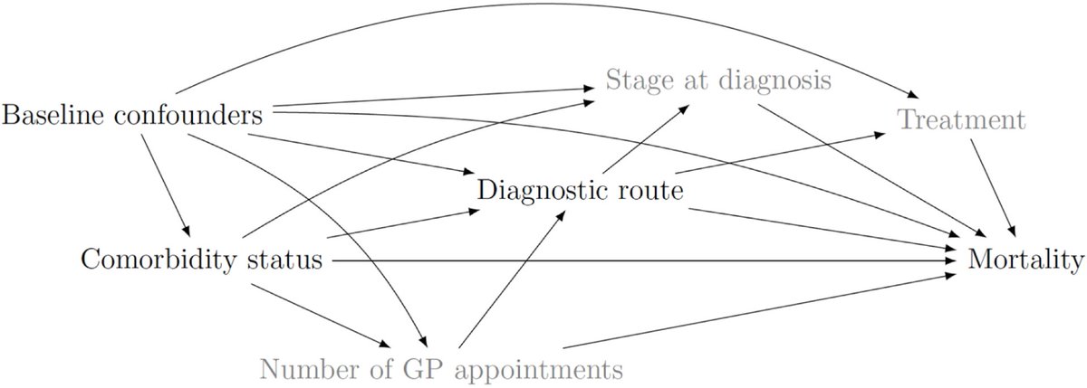Inequalities in Cancer Outcomes Network tweet media
