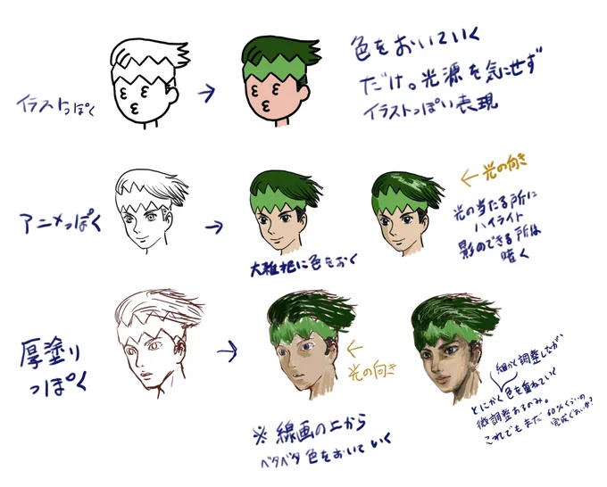 @akashiamimoza どう塗りたいかにもよるからなー。初心者のワシが言うのも何だけど、色んな塗り方の中から合うのを見つけるべし。とりあえず走り書きだけど 