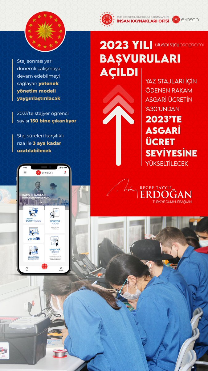 Sevgili Gençler... Ulusal Staj Programı’nın 2023 yılı başvurularını bugün itibarıyla açıyoruz. Ayrıca yaz stajları için ödediğimiz, asgari ücretin %30’una tekabül eden rakamı 2023’ten itibaren asgari ücret seviyesine yükseltiyoruz. Hayırlı olsun.