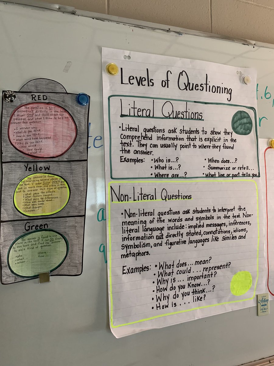 PickupMrs's tweet photo. Students need to understand how reading and writing go hand in hand. Anchor charts are a great way to connect the two. https://t.co/kwvsW5nCde