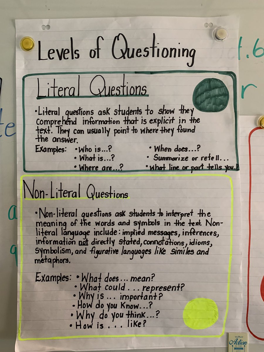 PickupMrs's tweet photo. Students need to understand how reading and writing go hand in hand. Anchor charts are a great way to connect the two. https://t.co/kwvsW5nCde