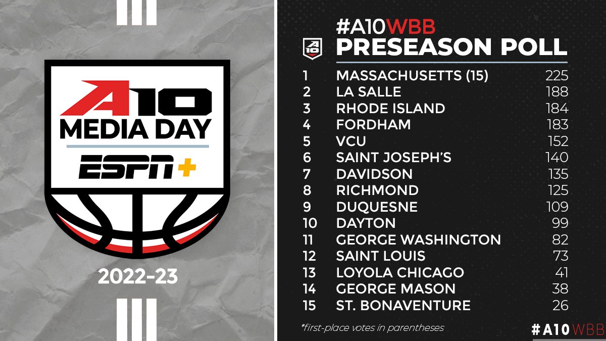 Atlantic 10 Women's Basketball tweet media