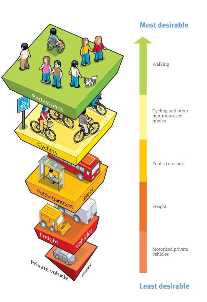 JorgeATorrico's tweet photo. @VAbikecommuter @BrentToderian Obvious car-bias by police &amp; a legal system w/ only lip service 2 safety.

Take for ex. a 25 mph zone:
- 10% + 2 = 29.5 mph or 35 mph depending on police discretion

Increasing morbidity:
- from 25% to 50% or 80%

"Discretion" allows for 100% or 220% increase of risk of death. https://t.co/U5rnwnez43