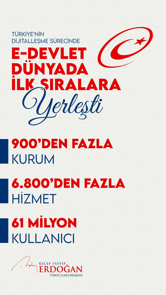 Türkiye, dijitalleşme sürecinde 900’den fazla kurumunun 6 bin 800’den fazla hizmetiyle, 61 milyon kullanıcı sayısına ulaşan e-Devlet Kapısı uygulamasıyla dünyada ilk sıralara yerleşmiştir.