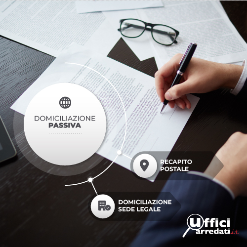 #domiciliazioneattiva e #domiciliazionepassiva cosa sono? Ne parliamo nel blog ufficiarredati.it/22851/domicili…