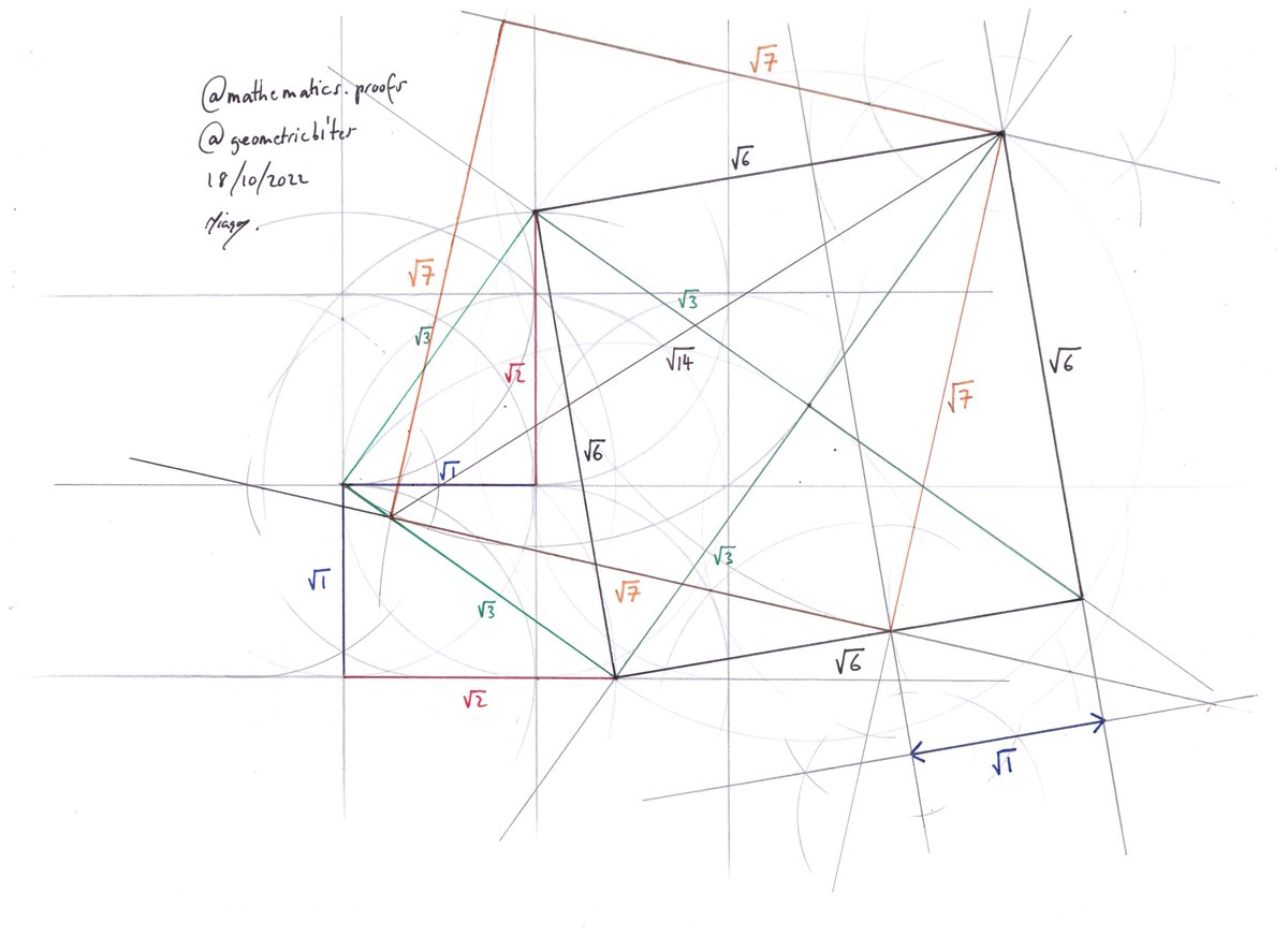 tiago_hands's tweet photo. The √7 square constructed geometrically... Desmos: https://t.co/RFuTUJGqZ5 #math #surds #mathematicsproofs #geometricproof https://t.co/KDVZcq5ID5