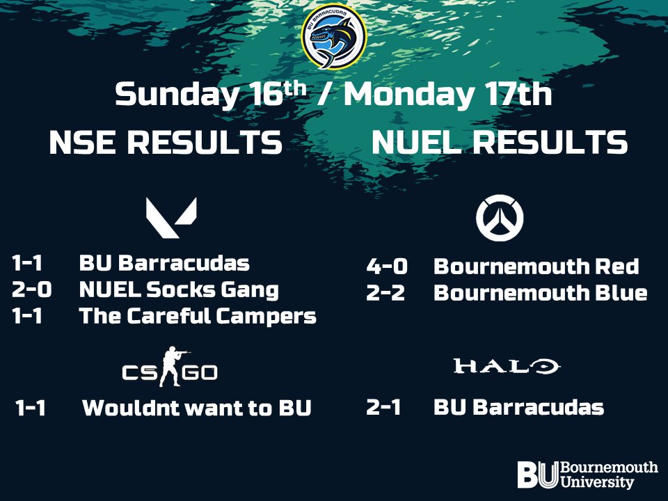 With the kick start of the <a href="/nse_gg/">National Student Esports</a> and <a href="/theNUEL/">NUEL</a> seasons, here's a first look at our results over the last couple of days! Well done to everyone playing so far, top stuff! 👏