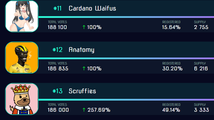 LFG! We are now #12 on <a href="/cardanolands/">CardanoLands</a> and releasing lab passes this week..... sneak peeks on the way.