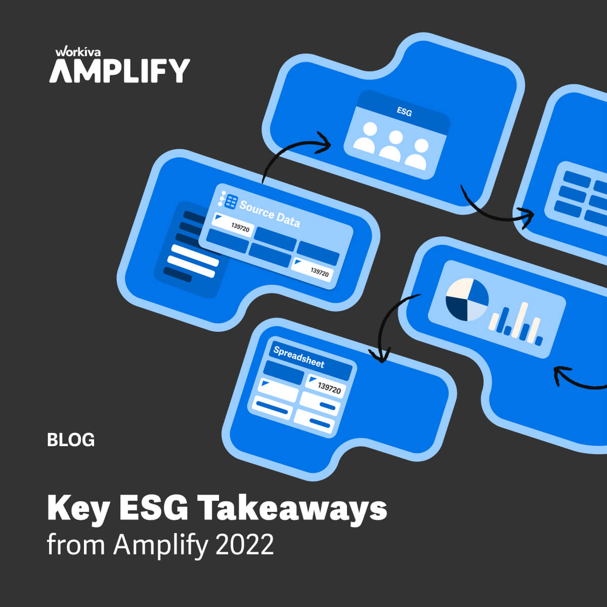 Workiva's tweet photo. #ESG made a big splash at this year's #WorkivaAmplify conference.
Dive into some of the major quotes and takeaways: https://t.co/HWXXIvIjZY
#Sustainability https://t.co/6dTu38B8O5