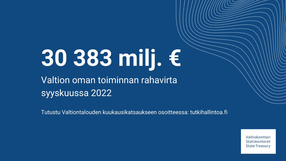 Valtion oman toiminnan rahavirta 30 383 miljoonaa euroa on edellisvuoteen nähden kasvanut. Viime vuoden syyskuussa vastaava summa oli 27 444 miljoonaa euroa.

🔎 tutkihallintoa.fi/valtio/taloust… 

#valtiontalous #rahavirta #tutkihallintoa #valtiontaloudenkuukausikatsaus