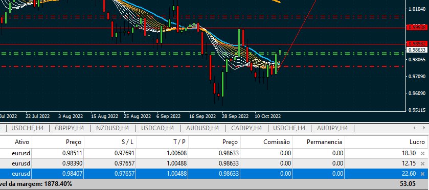 thiagogsilva89's tweet photo. #EURUSD #forextrading  #Forex https://t.co/ZPV1WPj1FW