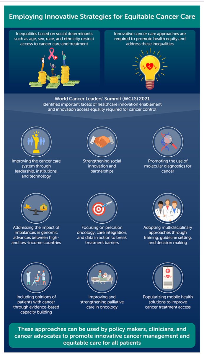 Emilie Gunn (@emiliemgunn) on Twitter photo Just out! Make sure to read the new special issue of <a href="/JCOGO_ASCO/">JCO Global Oncology</a>, all about Driving Innovation to Advance Cancer Care Equity. ascopubs.org/go/special/ser… Just out! Make sure to read the new special issue of <a href="/JCOGO_ASCO/">JCO Global Oncology</a>, all about Driving Innovation to Advance Cancer Care Equity. ascopubs.org/go/special/ser…