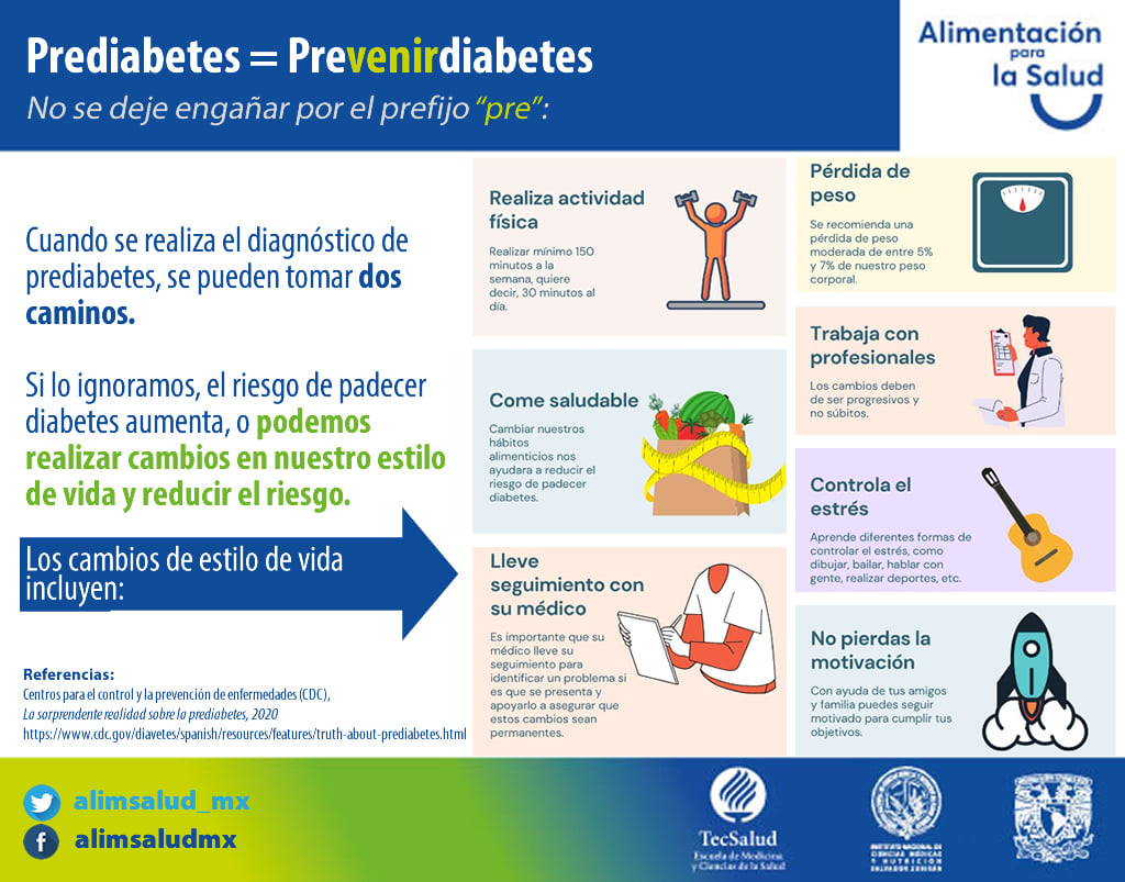alimsalud_mx's tweet photo. https://t.co/j3YsduQTkk
Temas relacionados
#diabetestipo2 #alimentacionsaludable #alimentacionparatusalud #nutricionsaludable #nutricioninteligente #controldepeso #controlpeso #UNAM #TecSalud #incmnsz #diabetes #diabetestipo1 #diabetesgestacional #diabetesmellitus #health #salud https://t.co/ccTEJKba5P