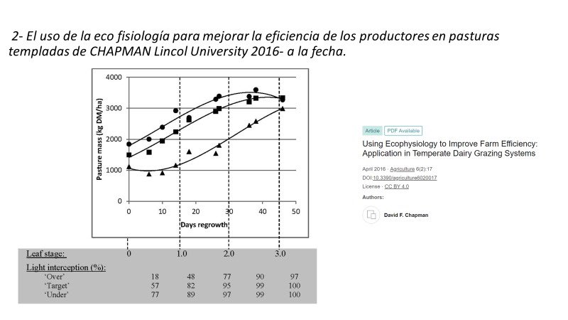 Hoy hablamos de pasto!! en Lascano, 19 hs con la barra de <a href="/agrooriental/">Agrooriental</a>. Xa ir calentando, van las 1eras 3 diapo. Y en honor a <a href="/FerLattanzi/">Fernando Lattanzi</a> que no paga regalías va con los # #noalasmodasialaciencia. Gracias <a href="/santisca83/">Santiago Scarlato</a> <a href="/Aborigen87/">Andres Rodriguez</a> <a href="/jeronimojuancit/">jeronimo</a> <a href="/juanchitaf/">Juanchi Tafernaberry</a> <a href="/jolazabalpuccio/">Joaquin Olazabal</a>
