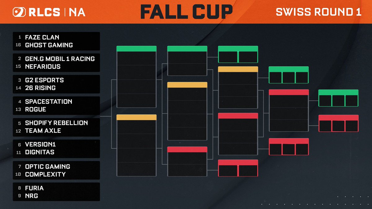 Pagani on Twitter "Furia vs NRG de novo Celorde_ volpini89 Acaraje19"