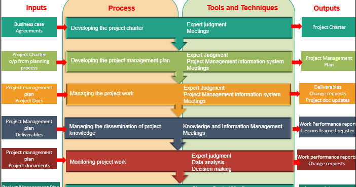 techno_seo's tweet image. How to Improve Project Outcomes with proper Project Integration Management?
Read more- buff.ly/3m2HJ4i. 
#projectmanagement #projectmanager #projectintegration #projectintegrationmanagement