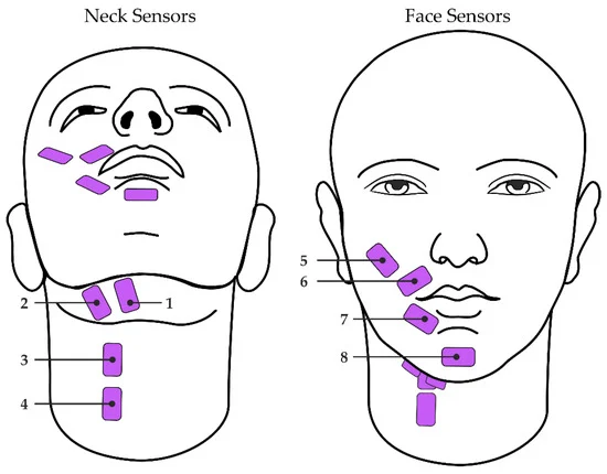delsysinc's tweet photo. Congratulations to @jmvojtech , @clairemit9 , and team on the publication of a new paper, "Prediction of Voice Fundamental Frequency and Intensity from Surface Electromyographic Signals of the Face and Neck"!

🔗: https://t.co/Om1ot7Wsyc

#EMG #Speech #Voice #FundamentalFrequency https://t.co/eE7eRLcf7M