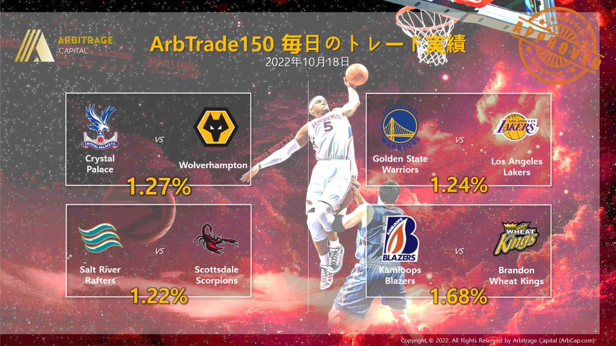 ArbCapJapan's tweet photo. 毎日のトレード実績
#arbtrade150 #スポーツ #トレード https://t.co/gV0dVhx47R