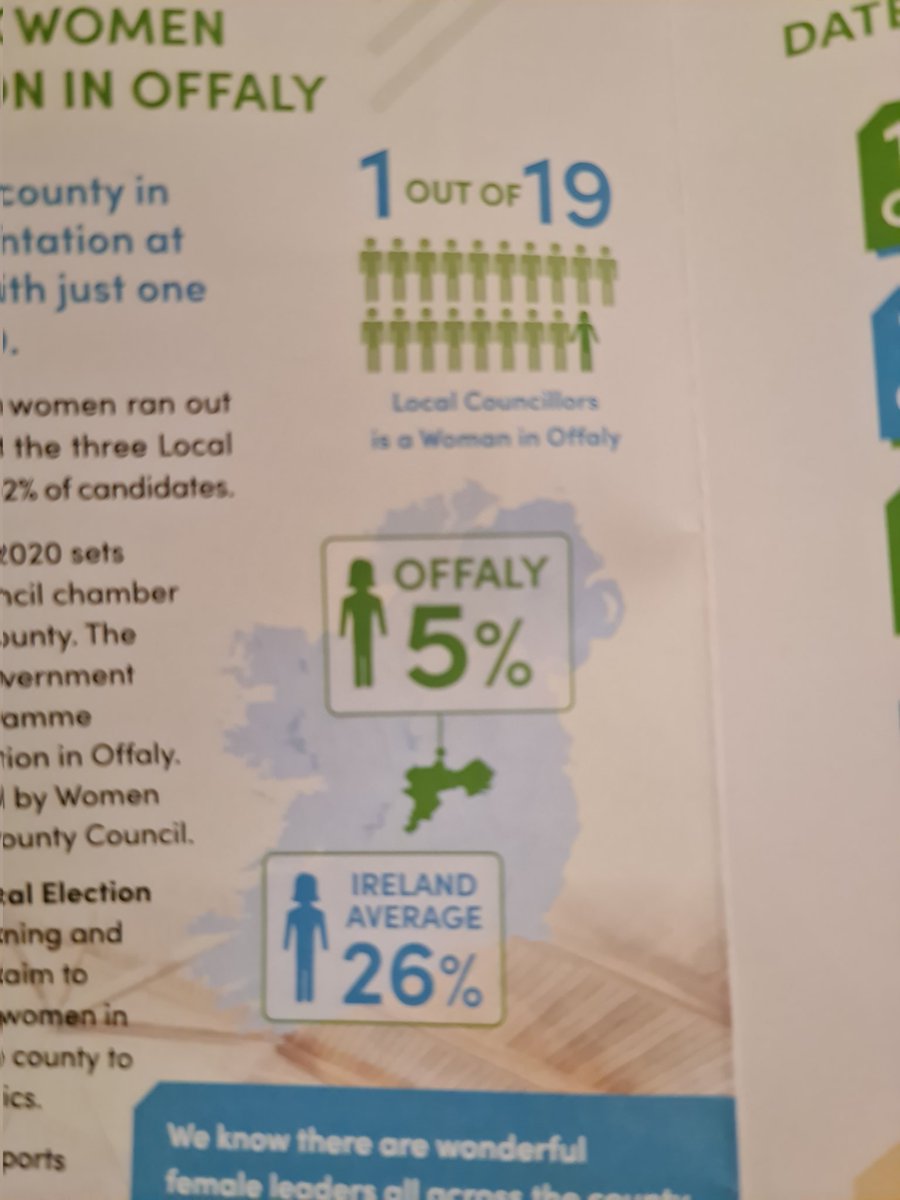 YSineadgeraghty's tweet photo. Delighted to be at the launch of #MoreWomenOffaly collaboration between #OffalyCoCo & #WomenforElection 5% Offaly V 26% National #moretodo https://t.co/eEH6iCmGFn