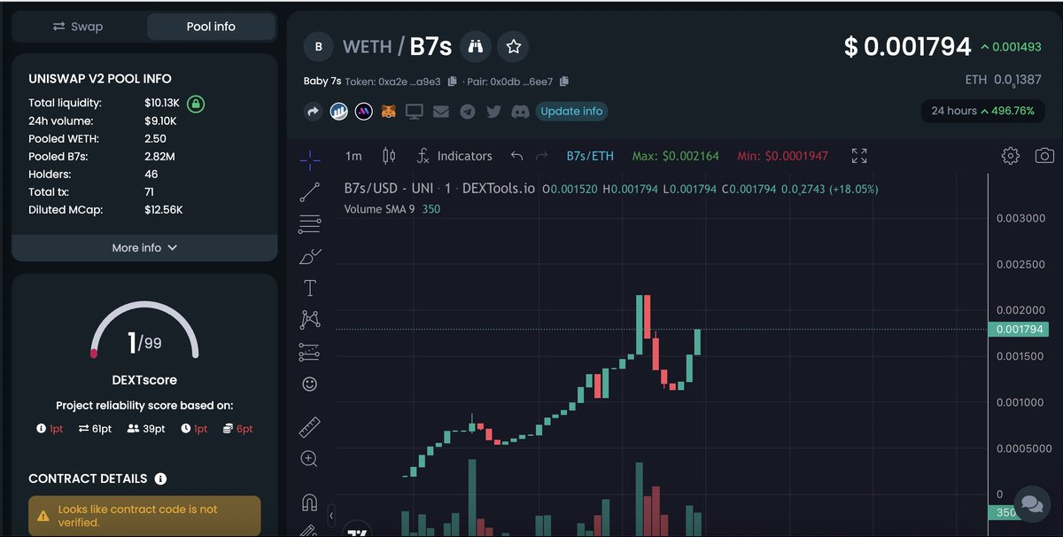 astral_eth_92's tweet photo. #B7s doing well.
Smart team being it.
Community is hyped too.
Can run hard.
https://t.co/oTdox6WchH
https://t.co/CaHHr4r4Bw https://t.co/TInupF9Bnu