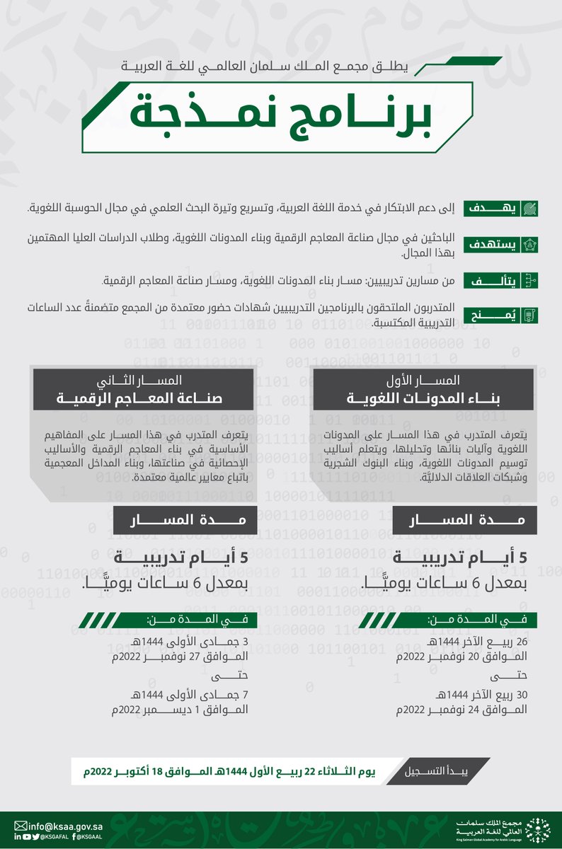 يسرنا في #مجمع_الملك_سلمان_العالمي_للغة_العربية إطلاق البرنامج التدريبي المكثف "نمذجة"؛ دعمًا للابتكار في مجال بناء المدوّنات اللغوية، وصناعة المعاجم الرقمية، وتمتينًا للصلة مع الباحثين والمهتمين بالحوسبة اللغوية.
#مشروعات_المجمع