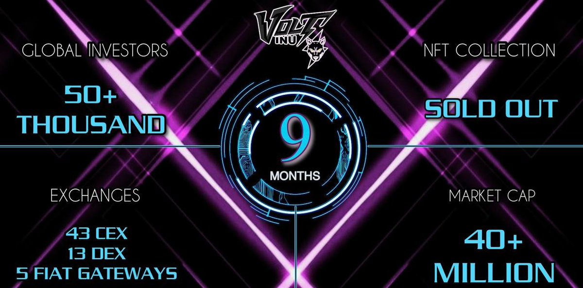 <a href="/AltcoinDailyio/">Altcoin Daily (backup account)</a> A bit of $DOGE + a bit of $SHIB + a bit of voltage = $VOLT ⚡️⚡️