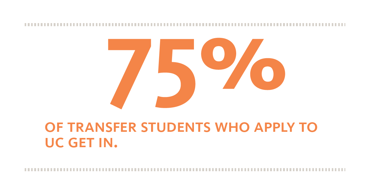 UCMichaelDrake's tweet photo. It’s National #TransferStudentWeek! Transfer students are a vitally important part of the @UofCalifornia community. Curious about the process of transferring to a UC campus? Learn more and make a plan: https://t.co/aYfQUT27aU https://t.co/sjz9ktSQxQ
