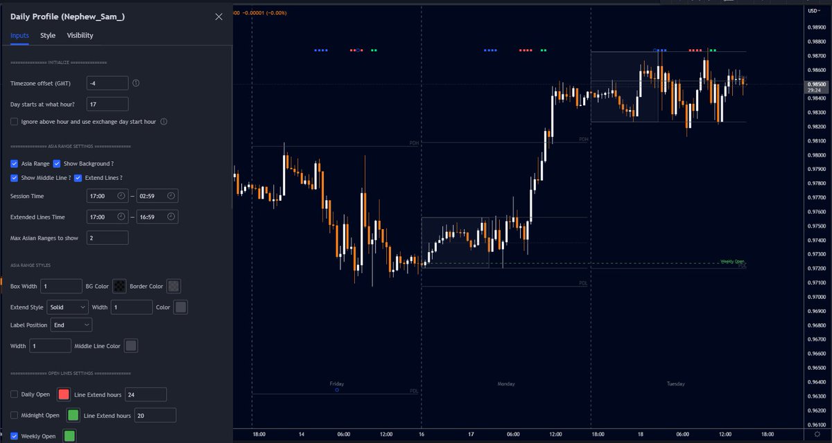 Nephew_Sam_'s tweet photo. Open source Indicator: Daily Profile (Nephew_Sam_)

1. Session = Session + Daily dividers + Day
2. Open Lines = Open of the D, midnight, W and M
3. Asian Range
4. Previous OHLC = Plot the previous D/W/M OHLC

Like + Retweet please 🙏

Link: https://t.co/JT7acvnlsn

@tradingview https://t.co/CJ3r9xErMN