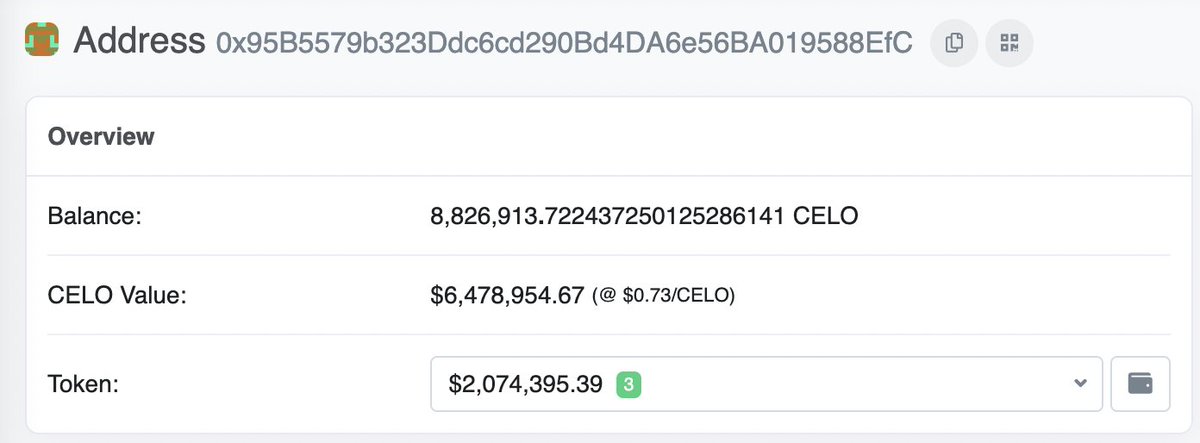 1/3 Today @Moola_Market has been exploited for $8.4M: - 8.8M CELO ($6.5M) - 765k cEUR ($0.7M) - 1.8M MOO ($0.6M) - 644k cUSD ($0.6M) It was an incredibly simple attack👇