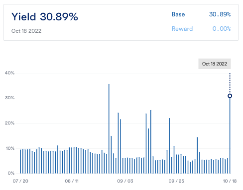 We added @SturdyFinance pools last week to our selection of Best Risk Reward If you had Followed the pool, you would have received an alert about the uptrend in the deposit APY, which right now sits at 30% 🤯 Learn more exponential.fi/pools/687eba60…