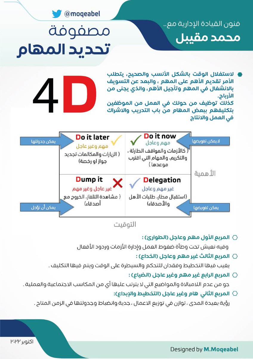 Moqeabel's tweet photo. تعد مهمة تحديد الأولويات واحدة من أهم وأقدم التحديات في مكان العمل، تزداد صعوبتها مع تراكم المهام.

#القائد #القيادة #الادارة #الابداع #التواصل #العلاقات https://t.co/3wBTigd4kL