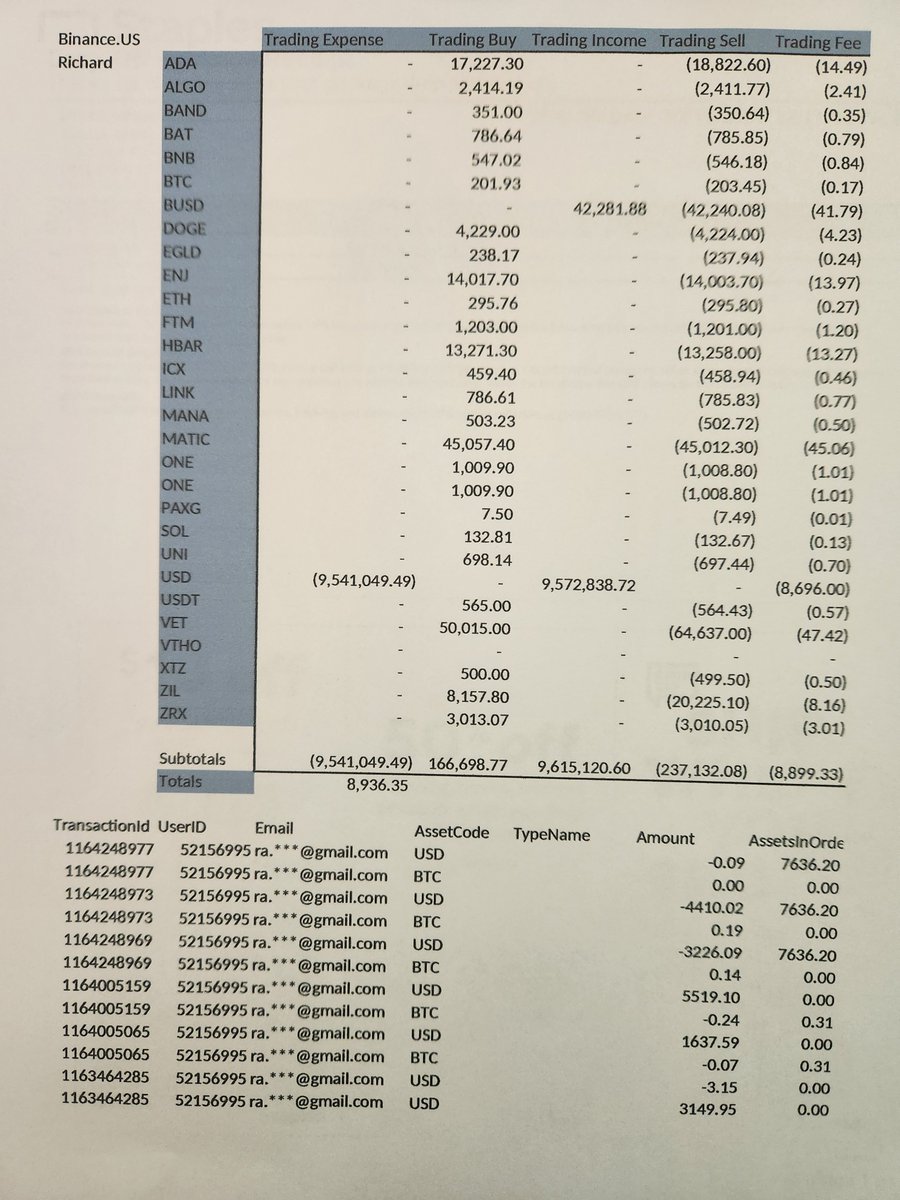 CooneyRed's tweet photo. StolenFunds on https://t.co/9KJdwIoYnq. My money is gone. Binance refused to help me. https://t.co/Ob1HjbFyYt