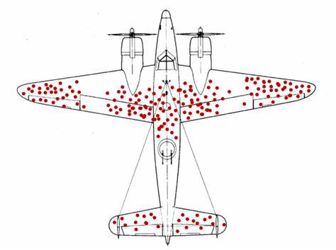 For those of you familiar with the 'survivorship bias' bomber graphic:  there is also a similar diagram for gunshot wounds to the abdomen.

This is from a British surgeon in 1917 (WW1) who notes that those who reached the hospital were more likely to have wounds on the sides.
