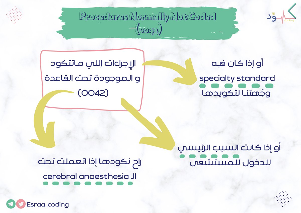 Esraa_coding's tweet photo. متى نكوّد الإجراءات إللي ماتتكود عادةً والموجودة تحت القاعدة (0042)؟
#هيئة_التخصصات_الصحية #الترميز_الطبي #وزارة_الصحة
#Medical_coding https://t.co/Z7f1iVNvBv