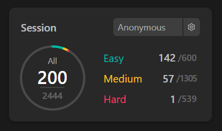 ShubhraPal's tweet photo. finally completed 200 questions on @LeetCode https://t.co/vhwkoQ4Gwr