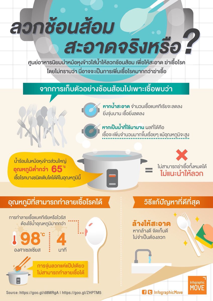 ลวกช้อนส้อม สะอาดจริงหรือ? 

#Infographic #CreativeCitizen infographicmove.com