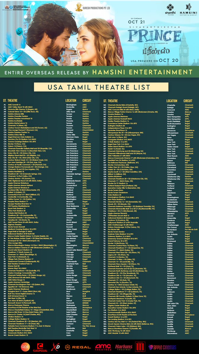 #Prince USA 🇺🇸 Tamil Theaters list🕺 200+ Theaters so far🎉 #PrinceDiwali 💥 Telugu Theaters list 🔜 Bookings opened 😀 For Tickets 🎟️ linkr.bio/HamsiniEnterta… A #HamsiniEntertainment Release 🌏 @Siva_Kartikeyan @anudeepfilm @MusicThaman @SVCLLP @SureshProdns @ShanthiTalkies
