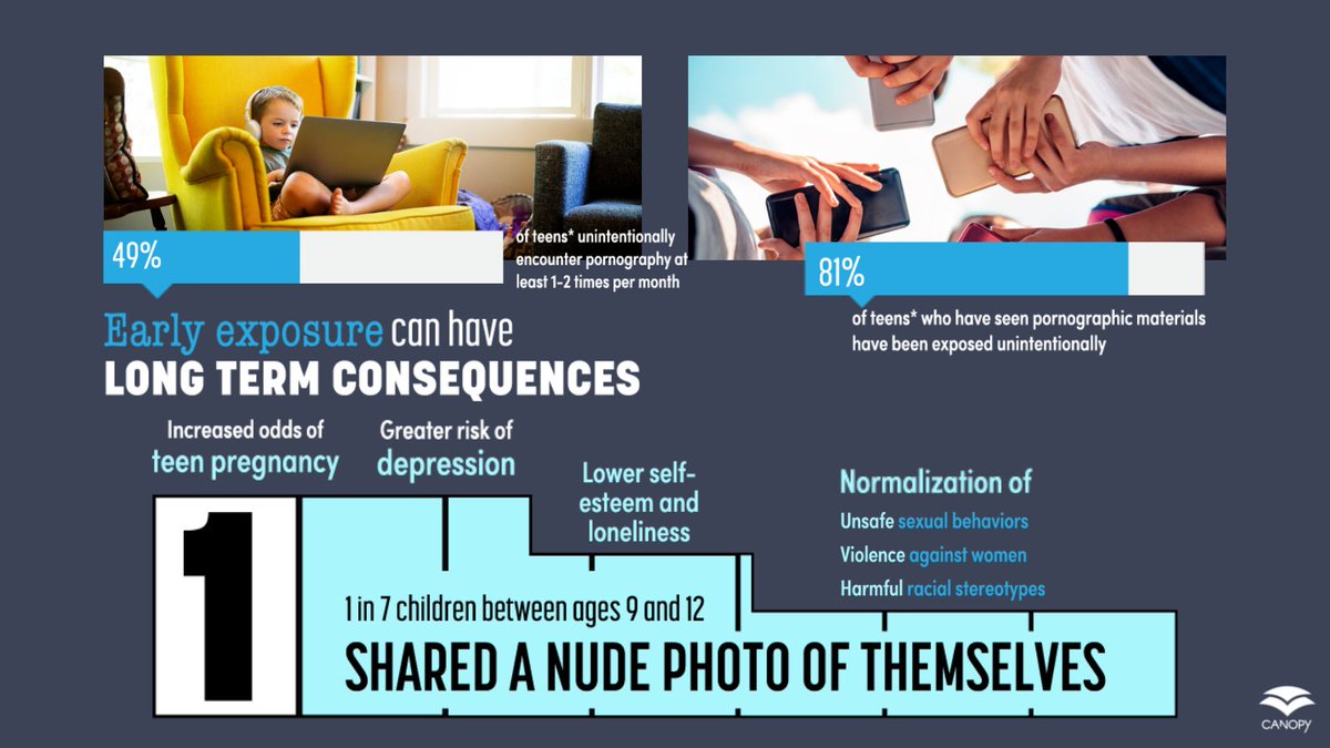 On average, children are exposed to pornography by the age of eleven, and early exposure can have long-term consequences. Check out the infographic below to find out what inappropriate content does to young minds. #digitalparenting #contentfilter #parentalcontrols