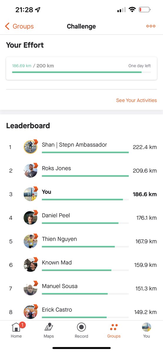 LongNguyenIT's tweet photo. Run 14 - 200km/10d. 
I will finish it tomorrow.
#STEPNLevel30  #STEPN10DayChallenge #STEPNchamps 
@STEPN_Su
@Firelauncher_
 #PowFireSu https://t.co/pcn68O1nTP