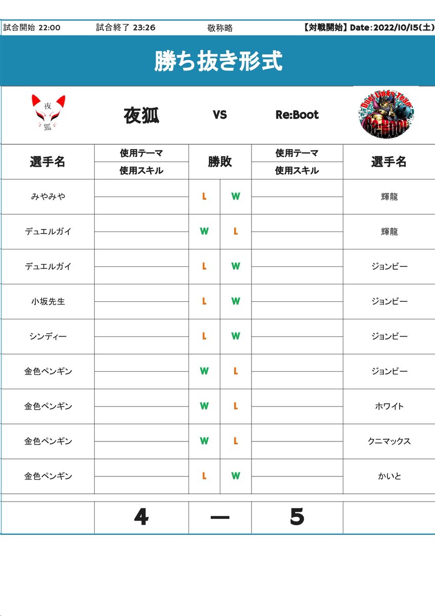 YDL_ReBoot's tweet photo. 2022.10.15　定期戦
5-5　勝ち抜き戦
vs 夜狐 様
夜狐さんとの定期戦でした！
ジョンビーの3タテ後、金色ペンギンさんに返されるシーソーゲームの末、5-4で勝利です！🙌

夜狐の皆さん、対戦ありがとうございました！ https://t.co/HkUhieP8sG