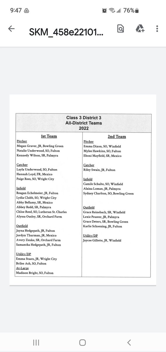 C3D3 all district teams
