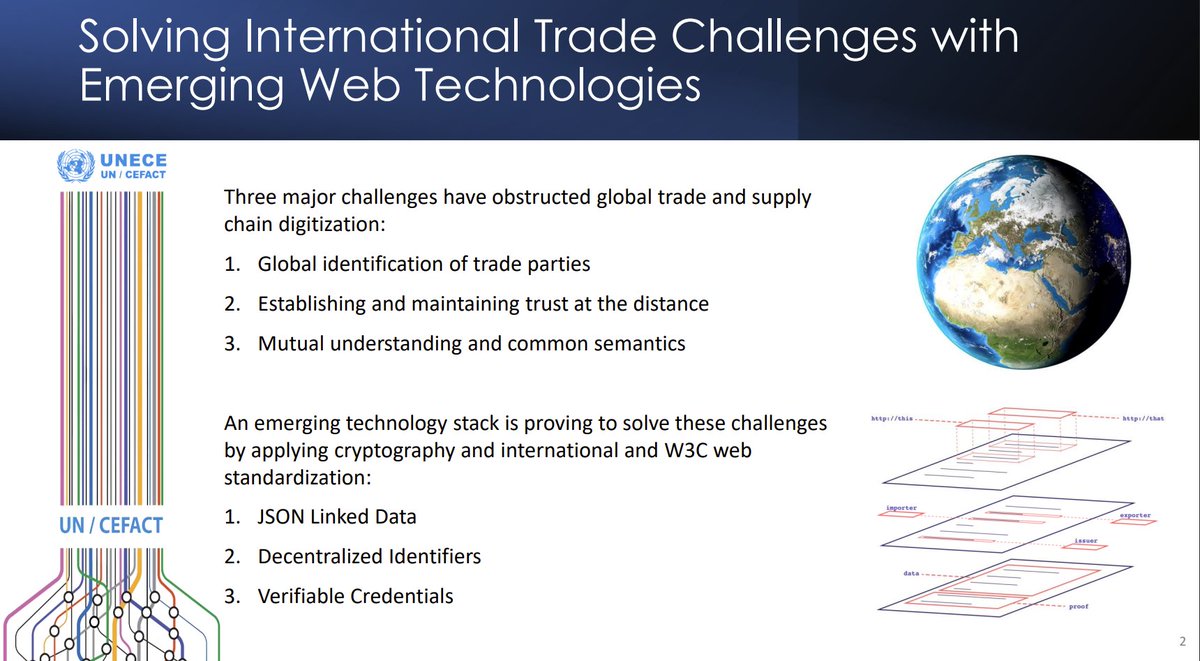 We love this slide from <a href="/nissimsan/">Nis Jespersen</a> presentation for #UNCEFACT. Tranmute's #techstack including JSON-LD, #decentralizedidentifers, and #verifiable credentials solve 🔑 global #supplychain issues! 

Well done, Nis! 👏