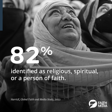 faithandmedia's tweet photo. Research done by @Harris_X_ surveyed 9,489 people across 18 different countries. Despite the decline of faith-based content in the media, research shows that faith and spirituality matter to most of the world's population. 

#FAMI #pulseresearch #spirituality #religion #faith https://t.co/Qoc4QPiSCK
