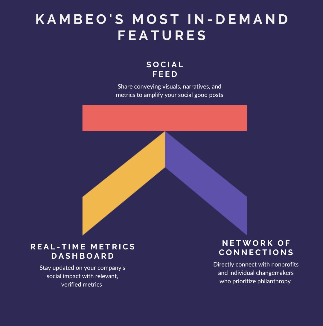 Kambeo tweet media