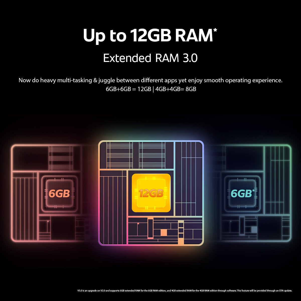 GreedyTech's tweet photo. Today @IqooInd provided an update for #iQOOZ6Lite5G with Extended RAM 3.0. This feature will enhance overall performance and improve the onboard system memory.
Did you check it yet?
#IQOO #IQOOZ6Series #IQOOZ6Lite #Z6lite #Z6Lite5G #ExtendedRAM #ExtendedRAM3Point0 #GreedyTech https://t.co/sERJJdaC1F