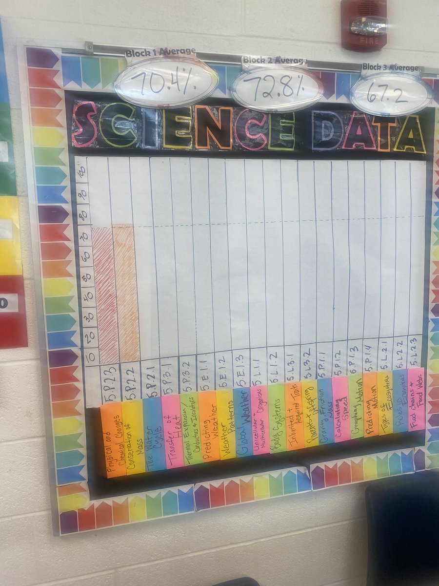 Did someone say data wall? Exactly why she get results!💪🏾<a href="/AieshaLanier/">Aiesha Lanier</a> <a href="/union_tigers/">Union Hill Tigers</a>