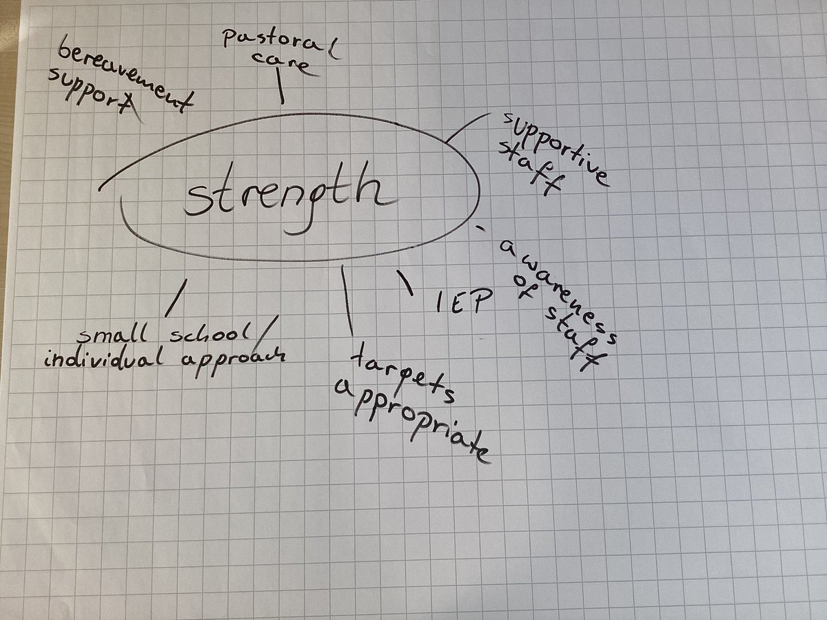 OurLadysCP's tweet photo. Productive SEND Coffee Morning gathering parent voice on their experiences of SEND support for their children. Wonderful feedback and fantastic ideas to develop our support further, as well as suggestions for future coffee mornings. @OurLadyandAllS1 #CatholicLife #SENDInAction https://t.co/hS010kWKtz