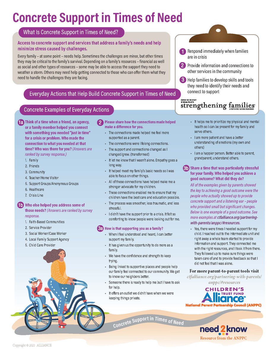 LenGreatStart's tweet photo. Everyday actions that help build Concrete Support in Times of Need. 
#5protectivefactors #ConcreteSupportinTimesofNeed https://t.co/eTKtSICryx