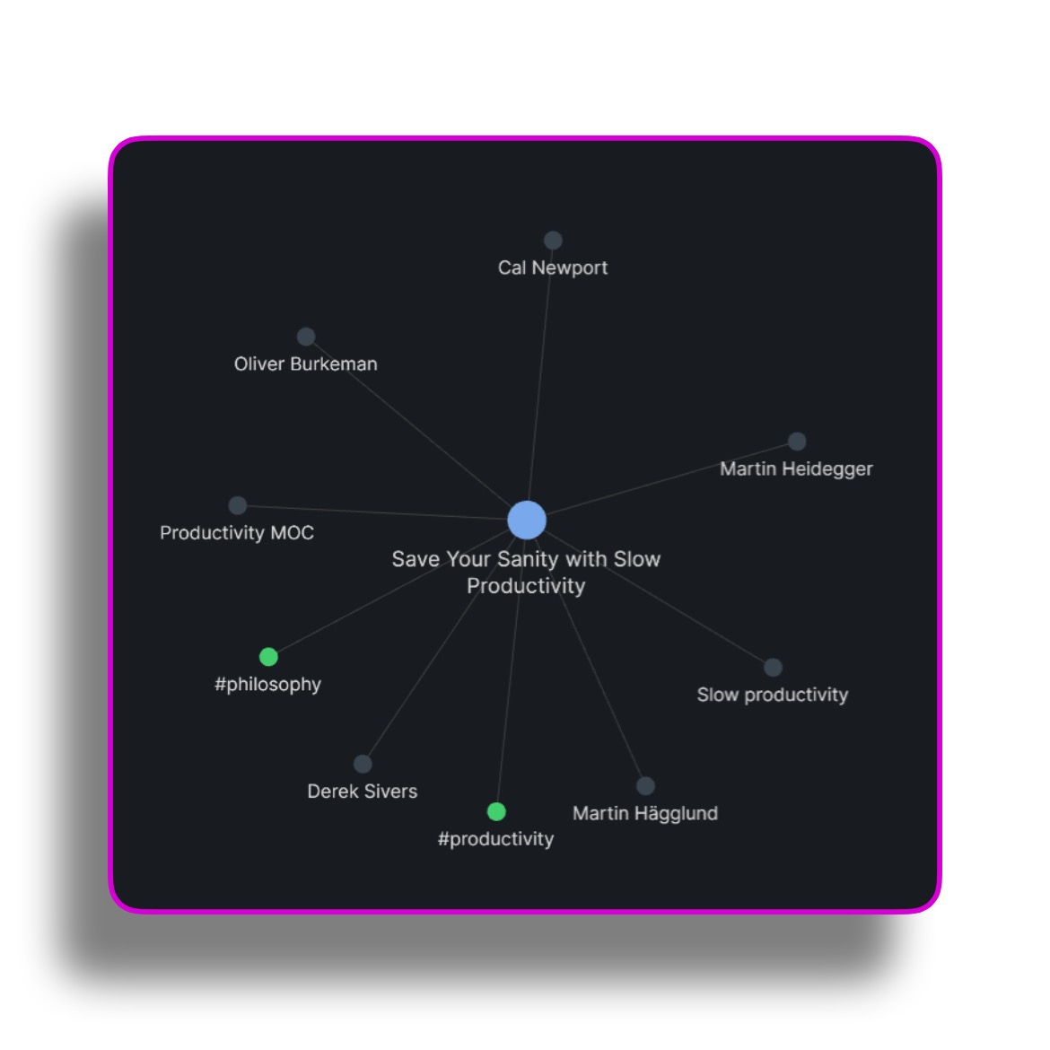 productive_will's tweet photo. Making notes on “slow productivity” in Obsidian.

I love the local graph view showing all the tags and people I’ve mentioned.

All part of #LinkingYourThinking https://t.co/5JeeAOw0Py