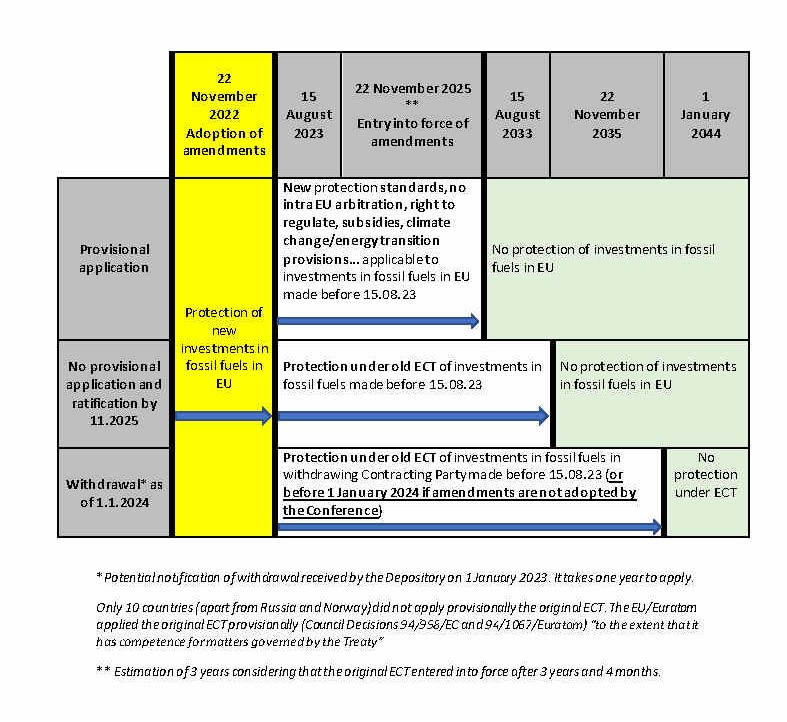 Int' Energy Charter tweet media